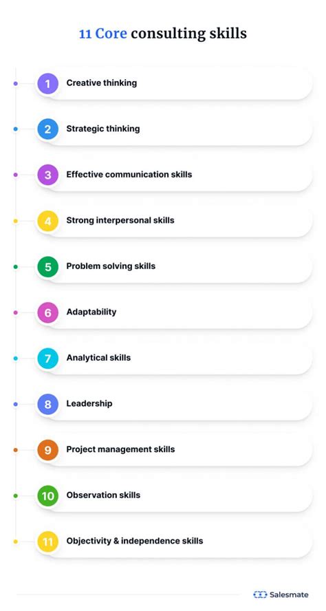 11 Core Consulting Skills to Meet Client Expectations in 2024