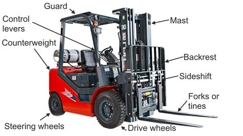 Types Of Forklift Trucks