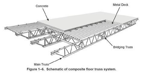 Pin on Engineering