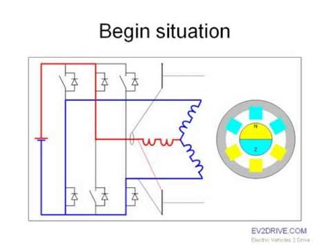 How Does A 3 Phase Brushless Dc Motor Work | Webmotor.org