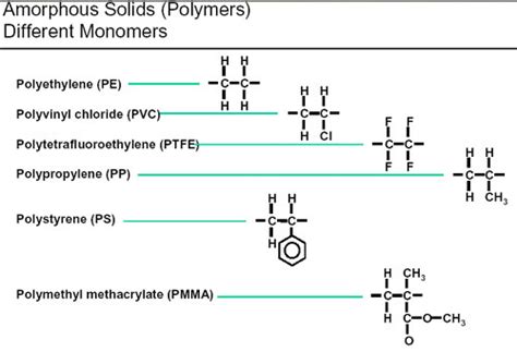 How to Determine Which Polymer Is Used for a Molecule - LaneanceTodd