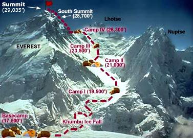 Chapman pennant nears Mount Everest summit! - News and Stories at Chapman