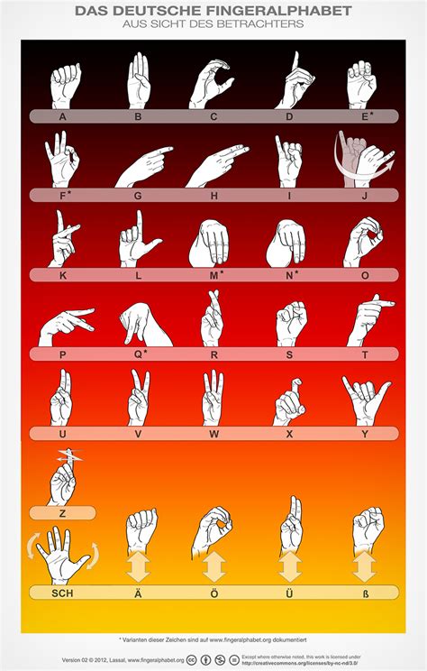 German Sign Language Alphabet