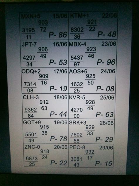 Shillong Teer Postal Chart (16/06/20-27/06/20)