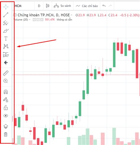 Hướng dẫn cách đọc biểu đồ kỹ thuật trong chứng khoán – Stock Insight – Chứng khoán trong tầm tay