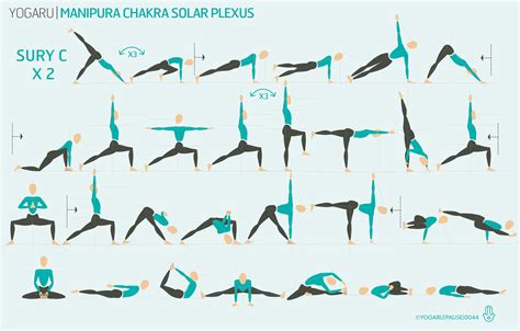 Manipura Chakra - Solar Plexus — YOGARU