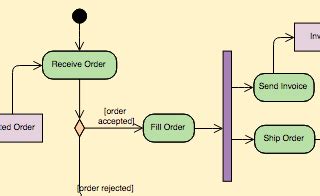 Software Design Diagram Templates