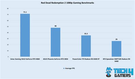 Best Low Profile Graphics Cards [We Tested All] - Tech4Gamers