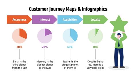 Customer Journey Maps & Infographics | Google Slides & PPT