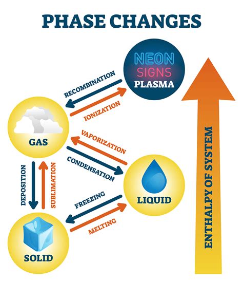 What is phase change? | Explained by Thermal Engineers