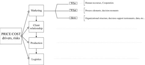 The scheme of the qualitative research instrument | Download Scientific ...