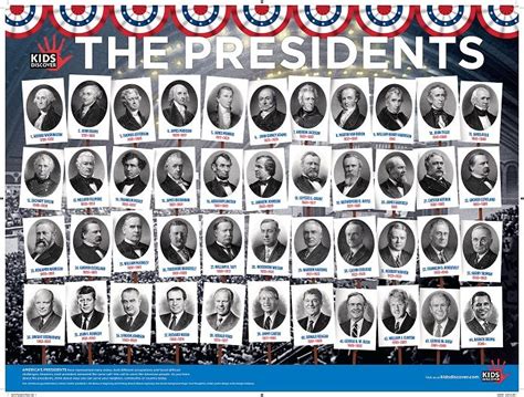 4 Best Images of Printable President Poster - United States Presidents ...