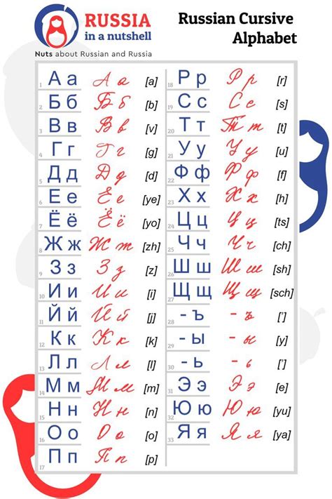 Russian cursive alphabet and all of its secrets – Artofit