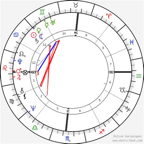 Birth chart of John McCook - Astrology horoscope