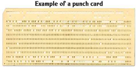 What is Punch Card System - javatpoint