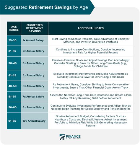 Retirement Savings | Meaning, Factors, and Strategies