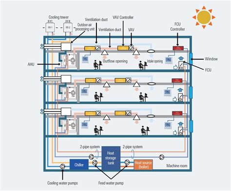 Central Air Conditioner System Diagram