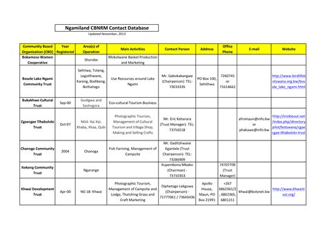 Contact Database Template for Efficient Management of Community, Trust, and Tourism with Chairperson