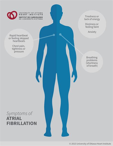 Atrial Fibrillation - Ottawa Heart Institute