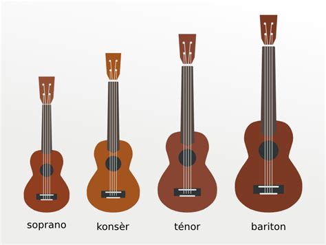 Ukulele Types And Sizes