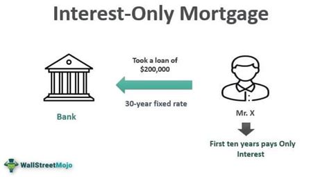 Interest-Only Mortgage - Meaning, Example, How it Works?