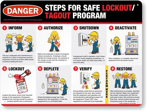 Lock Out Tag Out Procedure Template