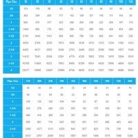 Natural Gas Pipe Sizing Chart Metric - Best Picture Of Chart Anyimage.Org