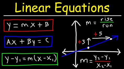 Linear Equations - Definition, Formula, Examples & Solutions