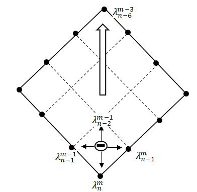 Planar view of . Figure 6. Planar view of | Download Scientific Diagram