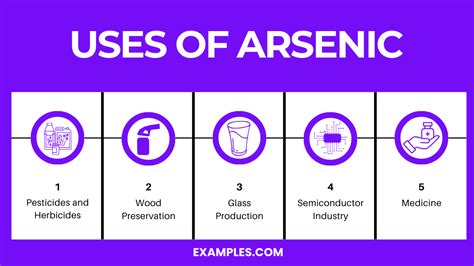 Arsenic (As) - Definition, Preparation, Properties, Uses, Compounds ...