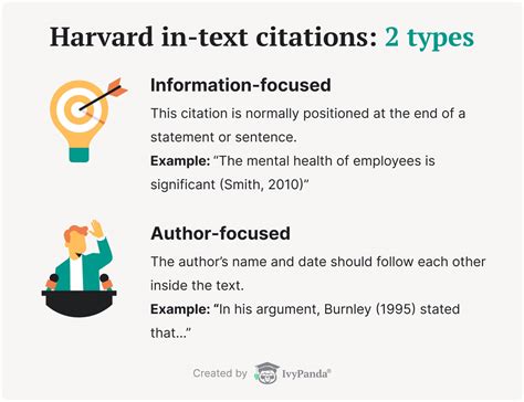 Harvard Citation Generator: Make Harvard-style References Easily & for Free