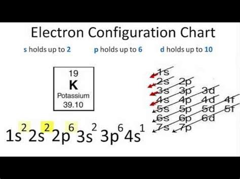 Enter The Orbital Diagram For The Ion Zr2 - Wiring Diagram Database