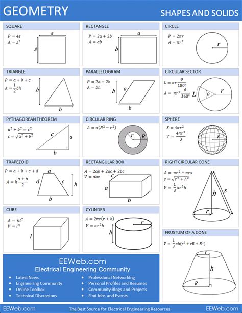 Surface Area Of Solids