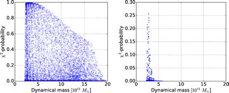 Figure 1 from Revisiting mass estimates of the Milky Way | Semantic Scholar