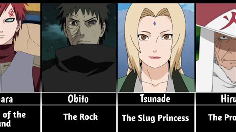 Naruto Characters and Their Nicknames - YouTube