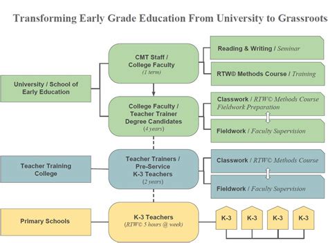 Pre-Service Teacher Education