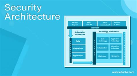 Security Architecture | Components of Security Architecture