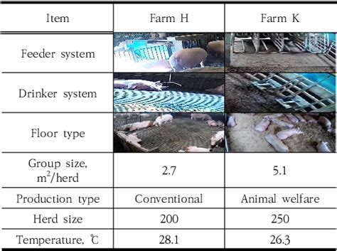 Table 1 from Effect of floor types (slat vs. litter) of group housing systems on sow behavior ...