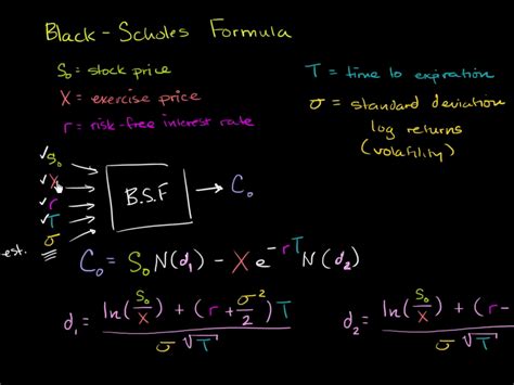 Black Scholes Equation Explained - Tessshebaylo