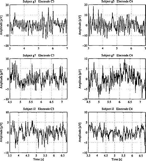 Figure 1 from Information Theoretic Features for Brain Computer ...