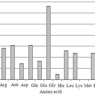 (PDF) PAPAIN, A PLANT ENZYME OF BIOLOGICAL IMPORTANCE: A REVIEW