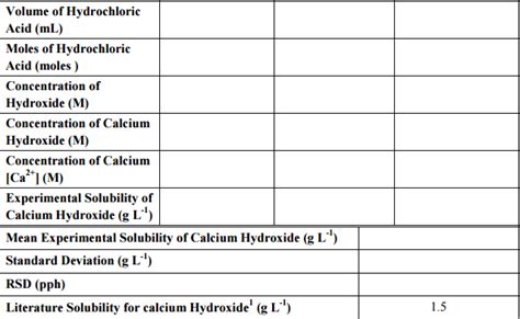 Solved Solubility of Calcium Hydroxide Concentration of | Chegg.com