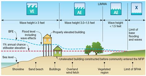 JMSE | Free Full-Text | STORMTOOLS: Coastal Environmental Risk Index (CERI)