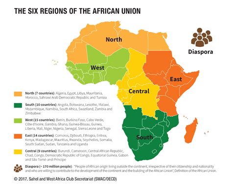 ATTENTION: AU 6TH REGION DECLARATION OF THE GLOBAL AFRICAN DIASPORA ...