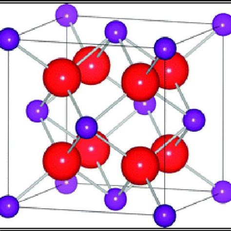 14-Crystalline structure of Silicon Carbide. | Download Scientific Diagram