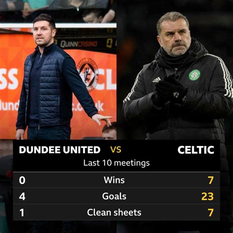 Dundee United v Celtic: Pick of the stats - BBC Sport