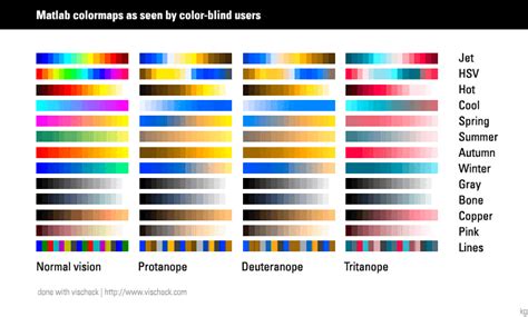 Matlab colormaps as seen by color-blind users - File Exchange - MATLAB ...