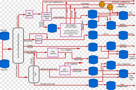 Crude Oil Refinery Flow Chart