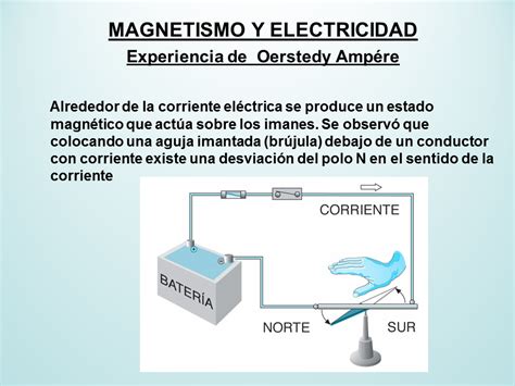 Electricidad y Magnetismo (página 2) - Monografias.com