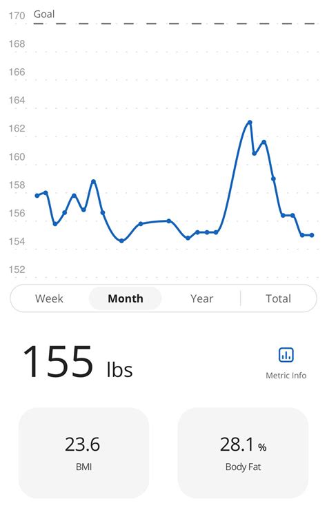 ups and downs of maintenance : r/Mounjaro